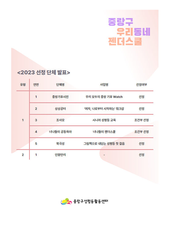 젠더스쿨-결과2.png